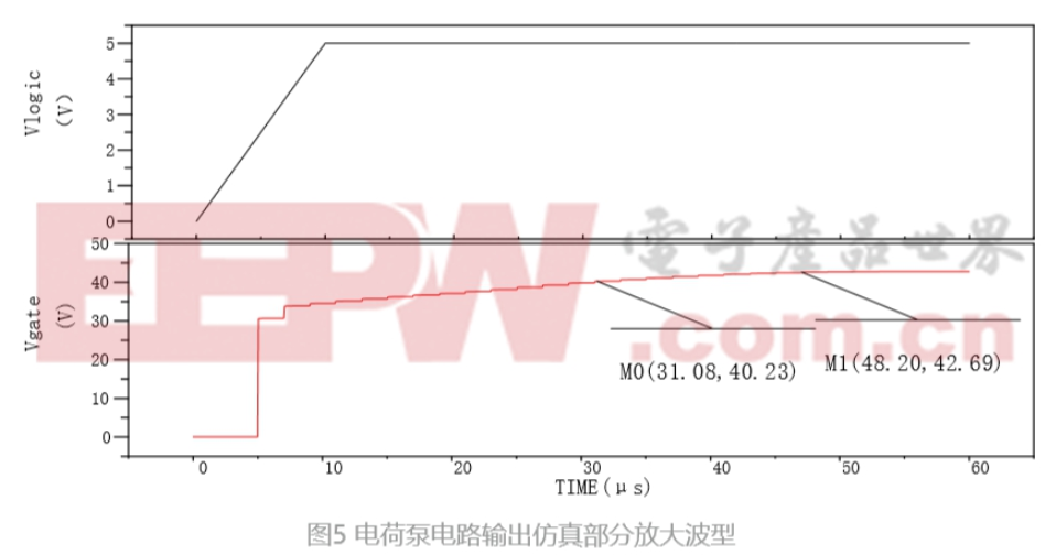 電荷泵電路的設計背景和基本原理