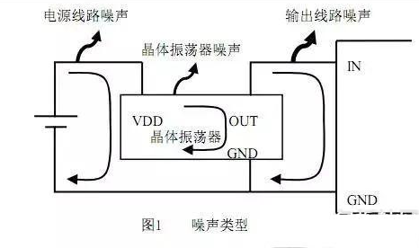 在进行电路设计时 减少噪音十分有必要  