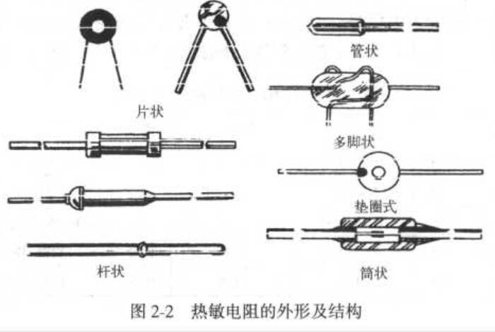 熱敏電阻的電路符號及分類介紹