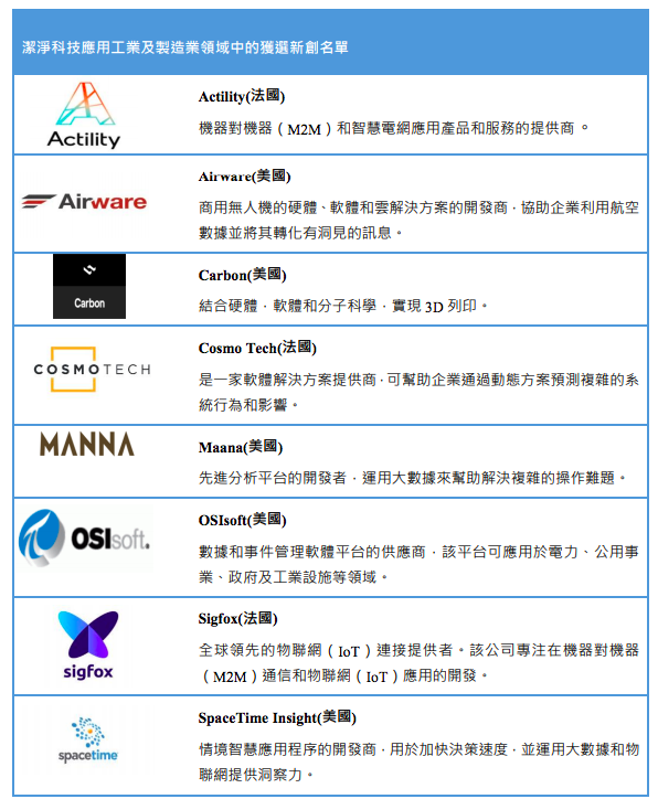 洁净科技和物联网技术如何结合起来