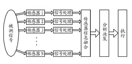 從電動(dòng)汽車的角度來看自動(dòng)駕駛傳感器的重要性