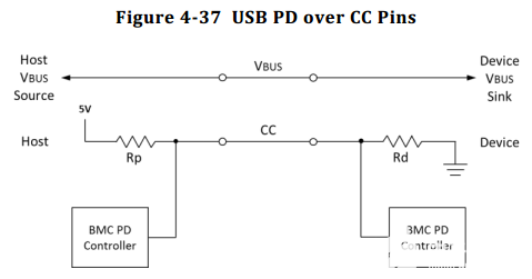 usb