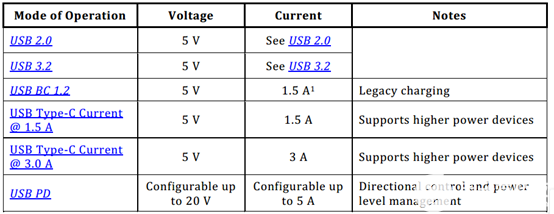 usb