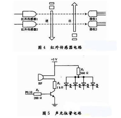 基于51的防火防盜系統是怎樣的