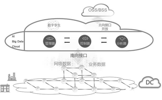 广东移动联合华为部署基于云化架构的OTN智能管控系统