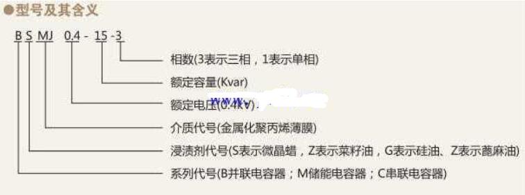 电容器的型号含义