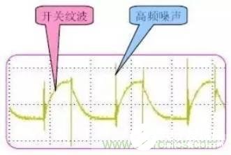 如何抑制开关电源产生的纹波