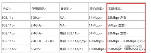 無線ap帶機(jī)量和哪一些因素有關(guān)系