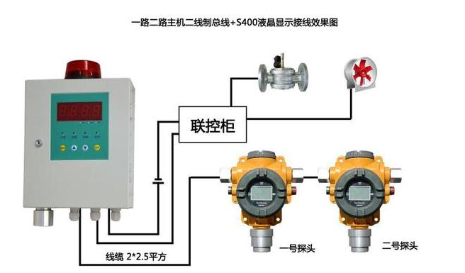 气体探测器与气体报警控制器应该保持怎样的距离