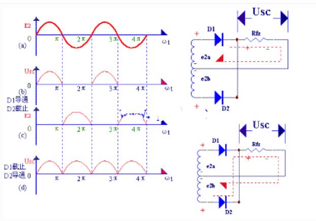 全波整流电路原理图及全波整流电路波形图