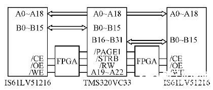 基于国产龙芯3A处理器和FPGA器件实现可重构计算机的设计