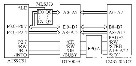基于国产龙芯3A处理器和FPGA器件实现可重构计算机的设计