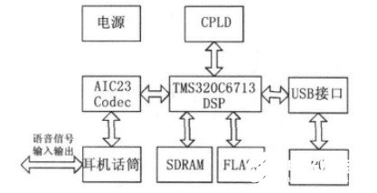 FPGA