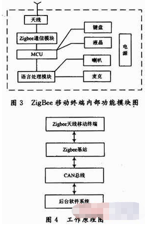 基于無線通信技術(shù)和串行通信協(xié)議實(shí)現(xiàn)井下無線通信系統(tǒng)的設(shè)計(jì)