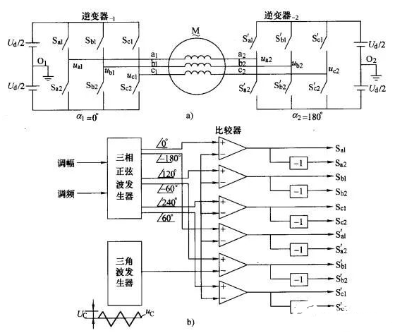 48V技术新认识之低电压大功率电动车控制方案