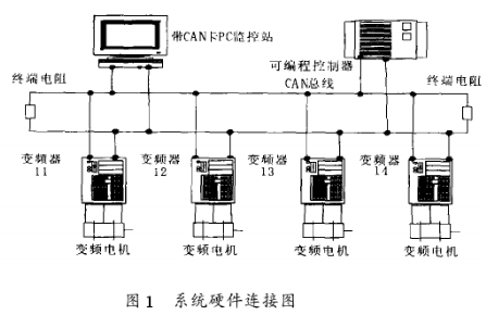 基于Lenze9326变频器和SJA1000芯片实现多台异步电机协调控制的设计