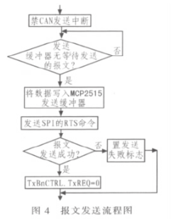 基于CAN智能节点和MC68S08QG8微控制器实现温室测控系统的设计