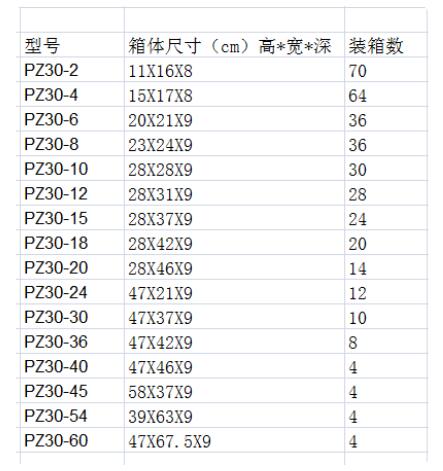 配电箱有辐射吗_配电箱规格和尺寸