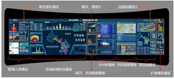 深醒科技推出了AI疫情应急大数据一体化智能测温预...