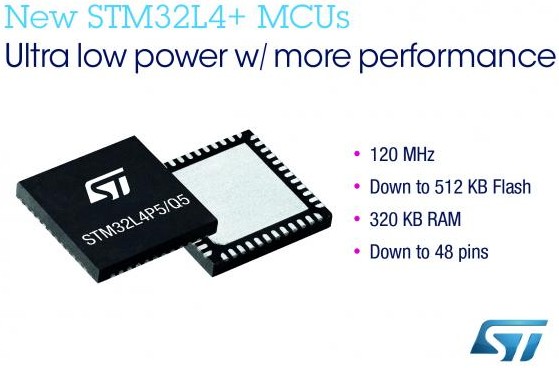 意法半导体新推出STM32L4+微控制器,适用于...