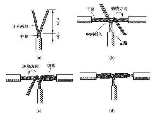 一,两根多芯电线对接:请看下图:如图所示,首先将剥去绝缘层的多股芯线
