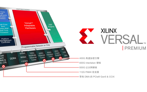 5G核心网建设2023年迎来高峰 尖端芯片助提前...