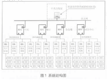 采用INTERBUS總線技術(shù)實現(xiàn)樓宇自動化系統(tǒng)的設(shè)計