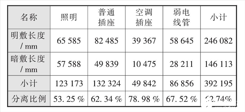 装配式住宅建筑电气管线与结构分离的几种做法解析