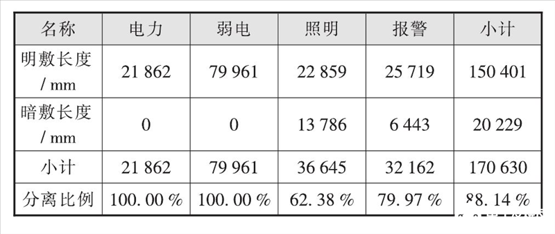 装配式住宅建筑电气管线与结构分离的几种做法解析