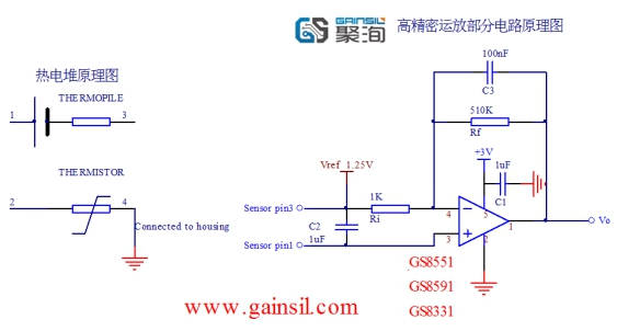 探討運放在額溫槍應用中的幾個問題