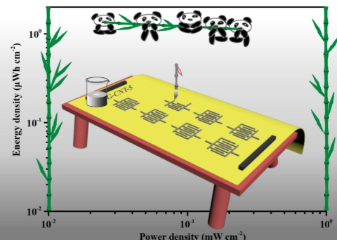电极中碳纳米管含量对其储能性能影响的研究分析