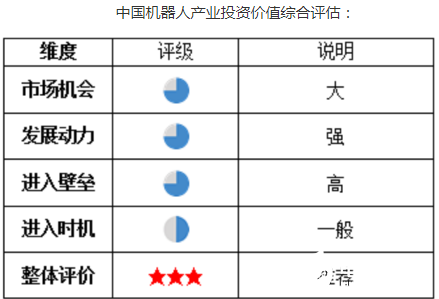 工業(yè)4.0下的新型制造模式 推動機(jī)器人產(chǎn)業(yè)的不斷發(fā)展   