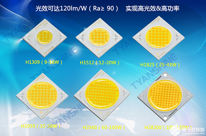 整体光效可达120 lm/w(ra≥ 90),色温在2700k-6000k范围任意调控光色