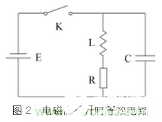 电磁干扰