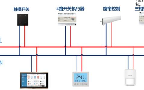 装修智能家居,首选电力载波有线方式无须布线