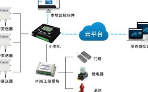 作為工業常用的水浸傳感器,它的測量原理如何