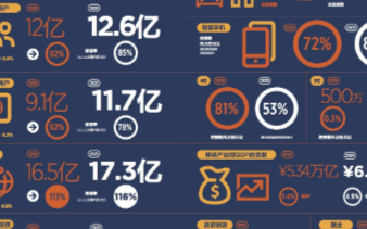 GSMA报告:2020年至2025年,中国在5G...