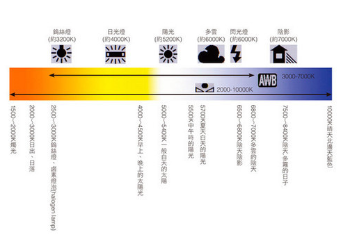 如何選擇屏幕燈，需要注意哪些技術(shù)參數(shù)