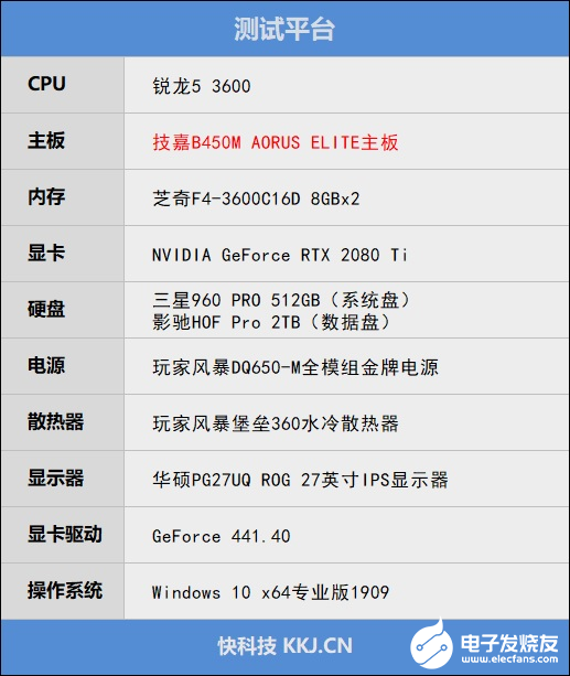 技嘉B450M AORUS ELITE主板的内存及频率评测，结果如何