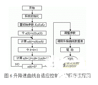 利用PIC单片机控制步进电机控制系统的方法概述    