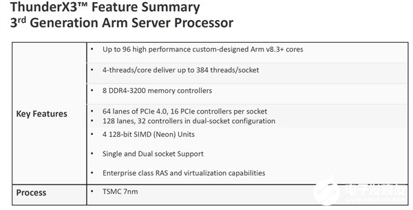 Mavell新一代ThunderX3发布，升级为ARM v8．3指令集架构