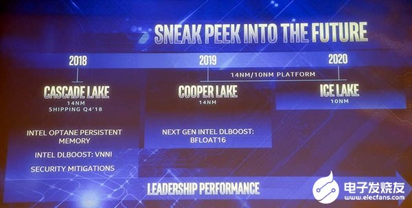 英特尔新一代Cooper Lake服务器市场收窄