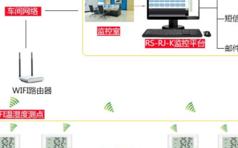 WIFI温湿度记录仪在车间中有着怎样的应用