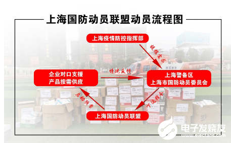 上海國防動員系統助力疫情防控 消殺機器人工作效率...