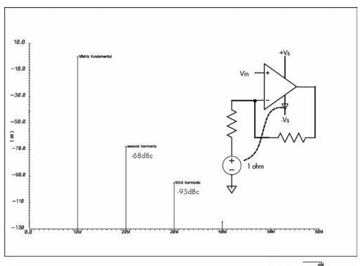 印刷線路板PCB設(shè)計(jì)的失真影響怎樣避免出現(xiàn)