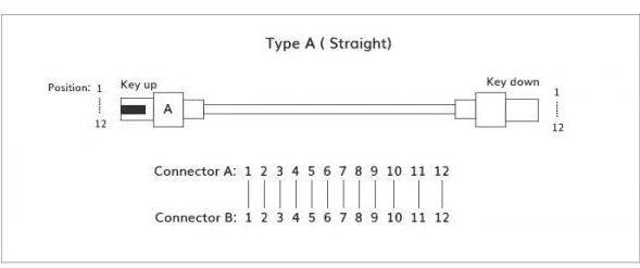 MPO光纤跳线是怎样的结构以及如何分类