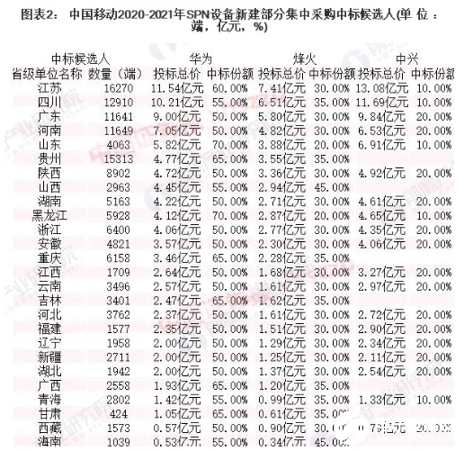 隨著5G商用的進一步發(fā)展 通信板塊有望迎來春天  