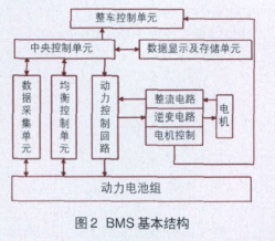 电动汽车