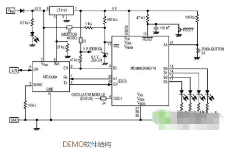 基于LIN总线控制系统实现LIN开发平台的搭建