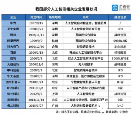 安徽发布新政策 支持人工智能产业创新发展  